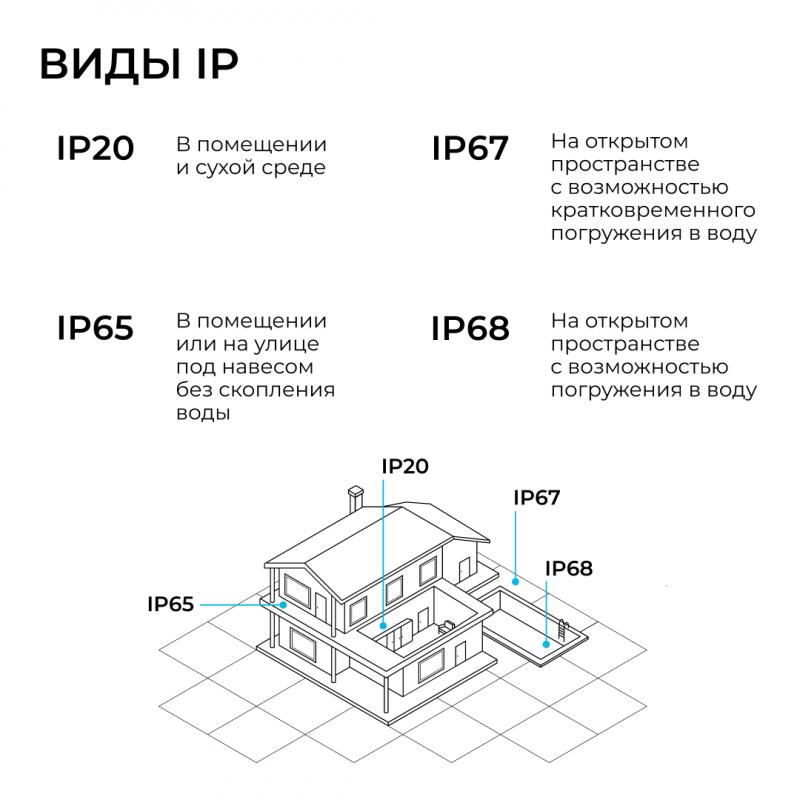 Блок питания Apeyron 24В 300Вт 186-264В 125А IP20 03-264